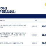 2026년 10월 국제선 유류할증료
