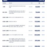 2026년 11월 국제선 유류할증료