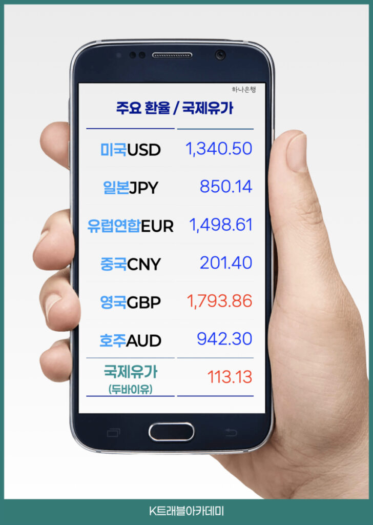 10월 30일 하나은행 주요 환율과 두바이유 - 미국 달러 1,340.50원, 100엔 850.14원, 유로 1,498.61원, 두바이유 113.13달러