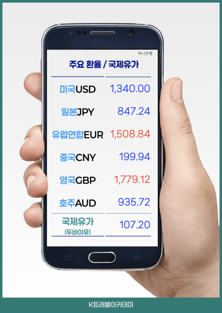 10월 7일 주요 환율과 두바이유 국제유가