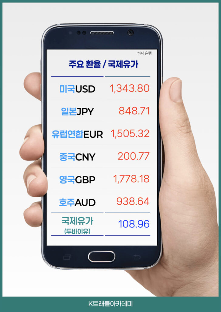 10월 12일 하나은행 주요 환율과 국제유가 – 미국 달러 1,343.80원, 일본 엔(100엔) 848.71원, 유로 1,505.32원, 두바이유 108.96달러