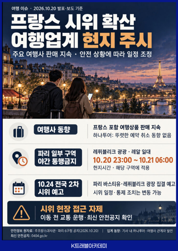 프랑스 시위 확산 카드 - 파리 레퓌블리크 광장·레알 일대 10월 20일 23시~21일 6시 야간 통행금지, 10월 24일 추가 시위 예고, 여행사 상품 판매 지속