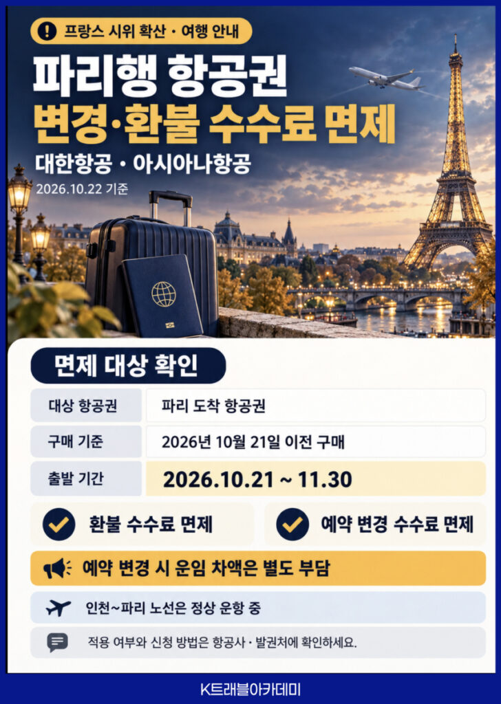 프랑스 시위 확산으로 대한항공·아시아나항공이 10월 21일 이전 구매, 10월 21일~11월 30일 출발 파리행 항공권의 변경·환불 수수료를 면제한다는 안내 카드