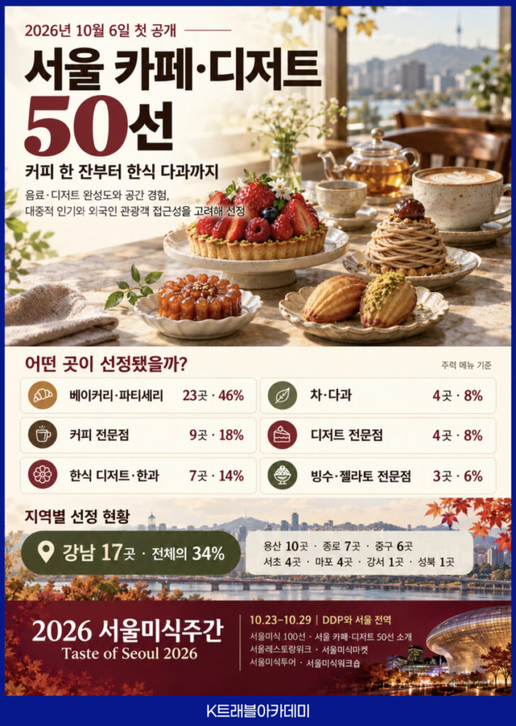 서울 카페 디저트 50선 첫 공개와 2026 서울미식주간 안내