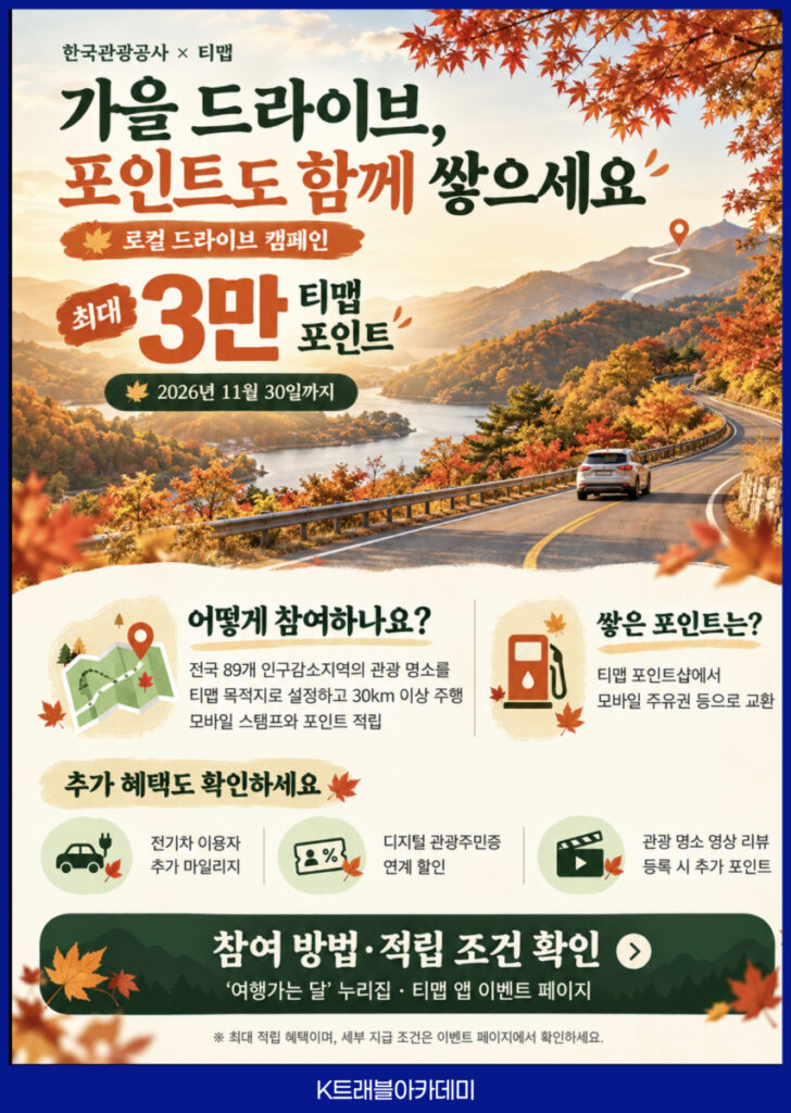 한국관광공사와 티맵의 로컬 드라이브 캠페인 - 89개 인구감소지역 명소 30km 이상 주행 시 최대 3만 티맵 포인트 적립(11월 30일까지) 안내 카드