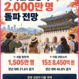 여행뉴스브리핑 / 10월 20일(화) – 외국인 관광객 2000만 명 돌파 전망