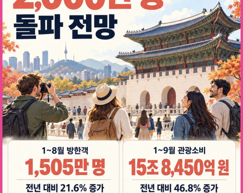 여행뉴스브리핑 / 10월 20일(화) – 외국인 관광객 2000만 명 돌파 전망