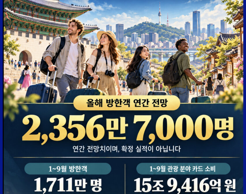 여행뉴스브리핑 / 10월 27일(화) – 올해 방한객 전망 2,356만 7,000명