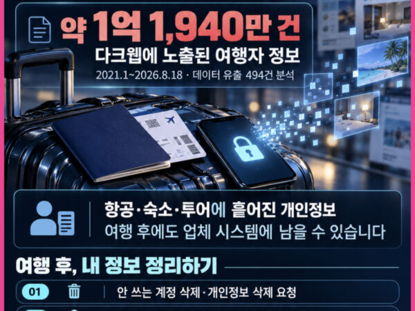 여행자 개인정보 약 1억 1,940만 건 다크웹 노출 – 여행은 끝나도 내 정보는 남는다, 여행 후 내 정보 정리하기 3가지(10월 14일 여행뉴스브리핑)
